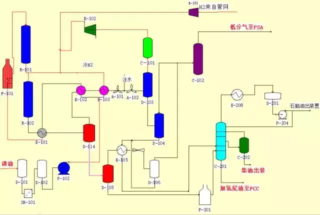 環保：50種工業廢氣、廢水等工藝流程圖